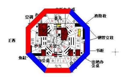 保險箱放什麼招財|從風水的角度看 保險箱擺放有什麼講究